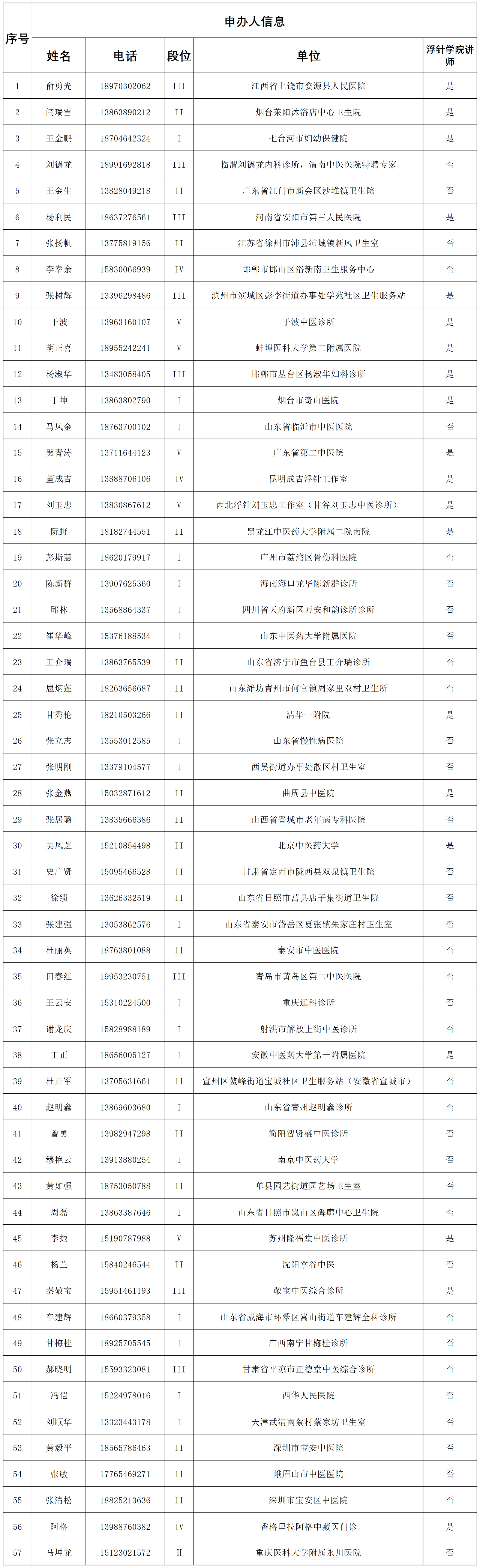 讲师名单.png